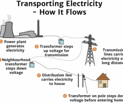 how_electricity_flows_solar_schools